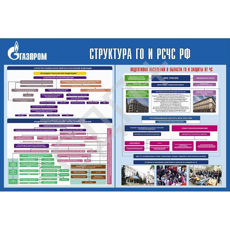 Стенд "Структура ГО"